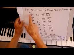El curso se compone de 13 lecciones que van paso a paso. Levantar Escarcha Microfono Aprender Teclado Musica Elegancia Solido Ritmo