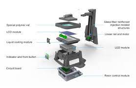 Pin On 3d Manufacturing