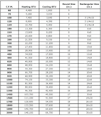 Rectangular Duct Sizes Bostami Co