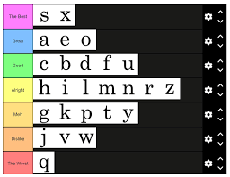 End of the english alphabet, as in byrhtferð's list of letters in 1011. English Alphabet Tier List Definitive Edition R Tierlists