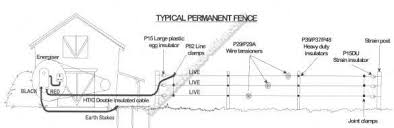 The wiring diagram on the opposite hand is particularly beneficial to an outside electrician. The I Don T Really Understand Electric Fence But Need To Buy Some Thread Page 7 The Farming Forum