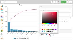 Online Pareto Chart Maker