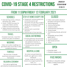 On friday, victoria's health department confirmed there had been no new cases in the 24 hours until midnight. Covid 19 Community Update New Restrictions In Force From Midnight 12 February 2021 Steph Ryan