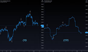 Check spelling or type a new query. Gold Stock Fund Price And Chart Asx Gold Tradingview