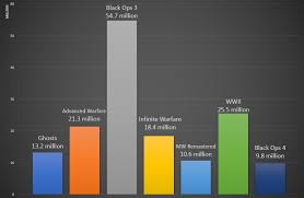 estimated total number of players on playstation 4 for each