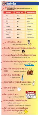 Parlo Spagnolo Learning Spanish Teaching Spanish Study Spanish
