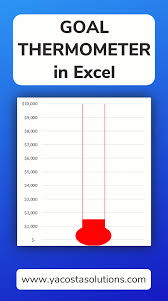 Make A Thermometer Goal Chart In Excel Video Tutorial Microsoft Excel Tutorial Microsoft Excel Formulas Excel Tutorials