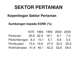 Ppt Sektor Pertanian Powerpoint Presentation Free Download Id 5680587