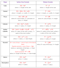 Lateral Surface Area Formula Chart Bedowntowndaytona Com