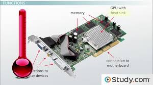 Including shapes in your farewell video is a fantastic way to create a border, add text boxes and make patterns. What Is A Video Card Function Definition Types Video Lesson Transcript Study Com