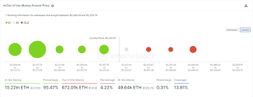 If you wish to receive instant email notification when the price reaches or breaches a specific price level, set min and max values and enter your email. Ethereum Price Prediction Eth Still On Its Way To 3 000 According To Technicals Forex Crunch
