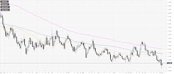 Eur Usd Technical Analysis Euro Ends The Week Near 1 1100