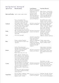 ab blood type diet chart templates at allbusinesstemplates com