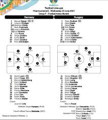 Franța a primit un penalty controversat în minutul 45 al meciului cu portugalia, care conducea cu euro 2020. Mapq7v7lkcwwzm