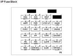 Fuse panel layout diagram parts: Fuse Diagram Locate Fuses That Operate Items I Need The Fuse