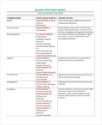 Blood Type Diet Chart 8 Free Word Pdf Documents Download