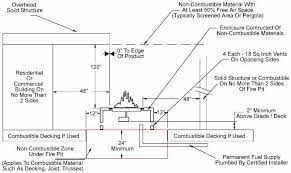 Never leave a fire pit table unattended. What You Need To Know When Building A Gas Fire Pit Enclosure Fine S Gas