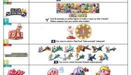 Amiibo Compatibility Chart Shows All Games That Support