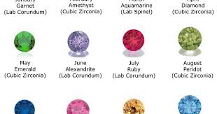 Birthstone Colors And Their Months Handmade Jewelry Birthstone Color Chart Birthstone Colors Chart Birthstone Colors Astrology Necklace