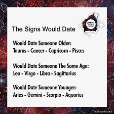 List Of Birth Signs And Dates The Signs Would Date Zodiac Signs Relationships Zodiac Signs Funny Zodiac Sign Libra