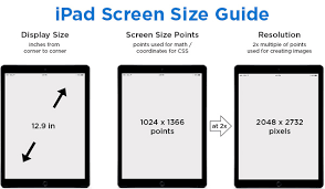 ipad screen size guide web design tips all the specs you