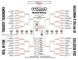 Check spelling or type a new query. March Mammal Madness 2021mmmletsgo Twitter
