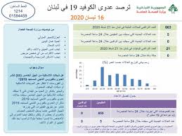 Monitoring Of Covid 19 Infection In Lebanon 16 4 2020