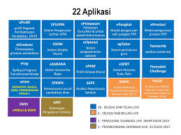 Ianya dilihat satu langkah drastik oleh pihak kementerian bagi mengatasi masalah guru yang gagal bertukar walaupun sudah lama berkhidmat. Pengintegrasian Data Dan Pelaksanaan Single Sign On Sso Di Bawah Inisiatif 43 1 November 2015 Doc Id Ppt Download