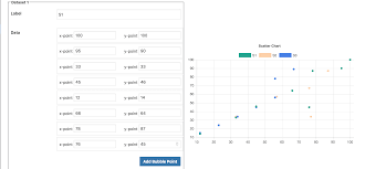 Wordpress Graphs Charts Easy Interactive Html5 Charts