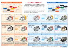 Tamiya 4wd Gear Ratio Chart Bedowntowndaytona Com