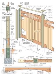 Learn How To Construct A Custom Fence And How To Build A Gate Building A Gate Fence Construction Building A Fence