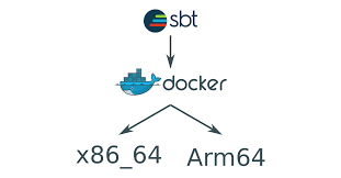 Sbt japan is a japanese used car dealer since 1993. How To Sbt Docker Buildx Multi Arch Angel Cervera Claudio Technology Potpourri