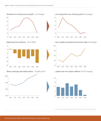 Oyu Tolgoi Past Present And Future