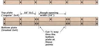 Wondering how to frame a door? Learn how to rough-in a door opening for a  prehung door. This section will provide details of the right way to frame a  doorway to prepare