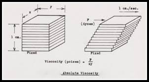 The Ultimate Guide To Engine Oil Viscosity Best Synthetic