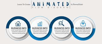 Learn To Create Circular Zig Zag Animated Flow Diagram In