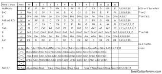 Pedal To Chord Chart The Steel Guitar Forum
