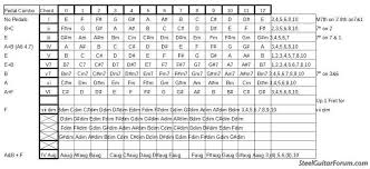 pedal to chord chart the steel guitar forum