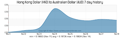 Exchange Rates Aud To Hkd Iceland Exchange Rate To Us