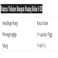 Maybe you would like to learn more about one of these? Belajar Rumus Matematika Kelas 6 Sd Fur Android Apk Herunterladen
