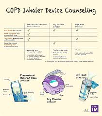 Image result for COPD Exacerbation Decision Tool