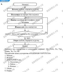 самостоятельные и контрольные работы по алгебре 7 класс ершова Skachat Gdz Po Nemeckomu Yazyku 5 Klass Gorizonty Bez Registracii I Sms Flashcards Algebra Modern Warfare