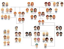 Silvia wollny 48 erklärt jetzt was es mit den ausgefallenen namen der kinder auf sich hat. Ravenclaw Versions Of Harry And Hermione Romione Shippers Until The Very End Hogwarts Is Our Harry Potter World Harry Potter Family Tree Harry Potter Tumblr