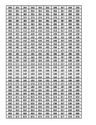 0 1000 number chart