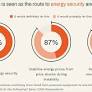 Global Survey Reveals Nine in Ten Companies Aim to Electrify Operations by 2035