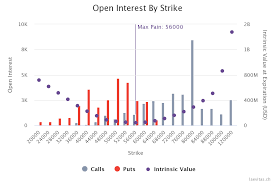 Selling 1 xch you get 0.018082 bitcoin btc. Bitcoin Options Traders Continue To Place Bullish Bets As They Stack 80k Calls