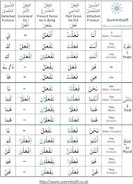 arabic verb conjugation chart arabic verbs verb forms