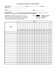 Scatter Plot Behavior Analysis Scatter Plot Applied