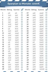 Die wahrheit über klassische spartipps. 200 Sparplan 52 Wochen Ideen In 2021 Sparplan Geld Sparen Finanztipps