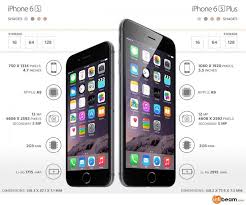 Comparison Smartphone Charts